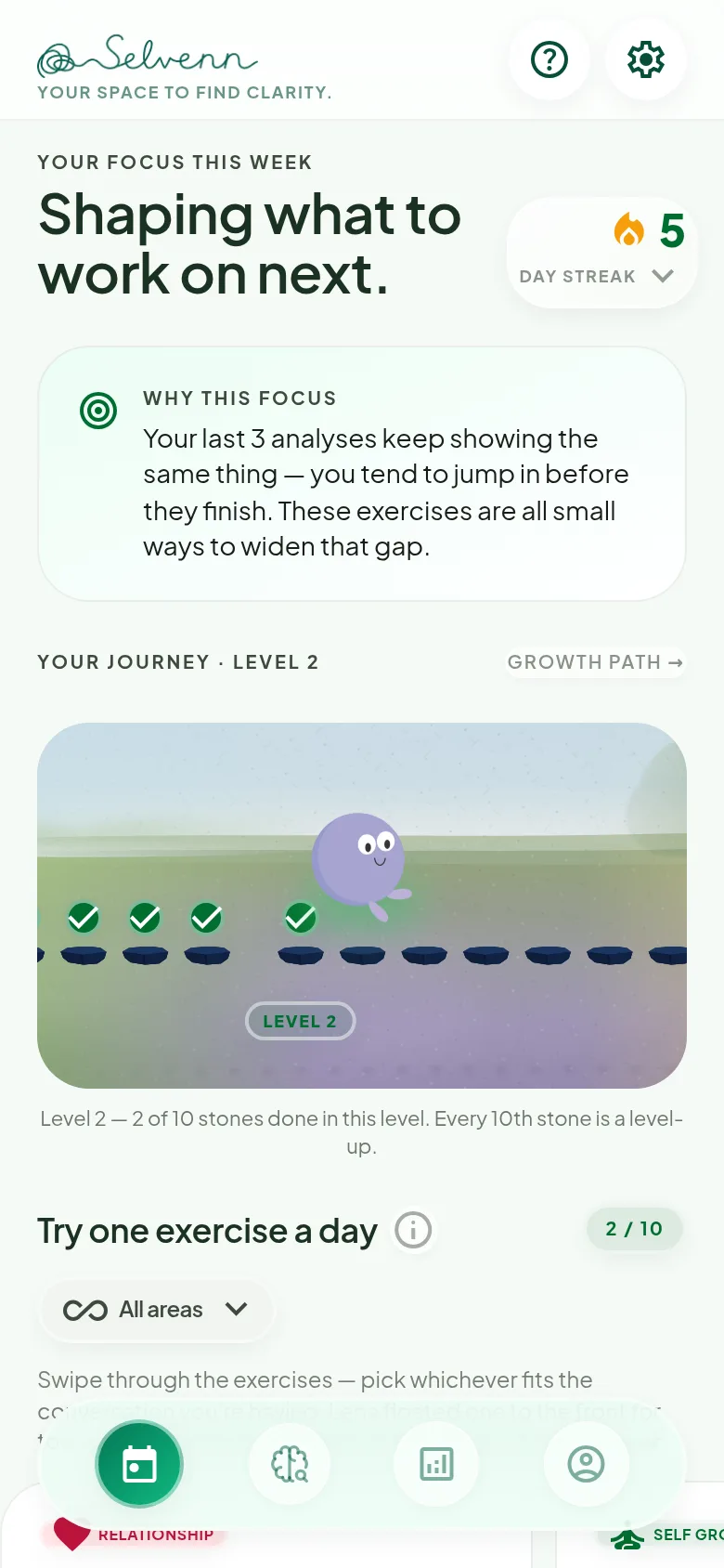 Today: weekly focus & journey